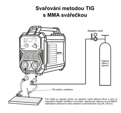 Invertorová PROFI svářečka Sherman ARC 200C